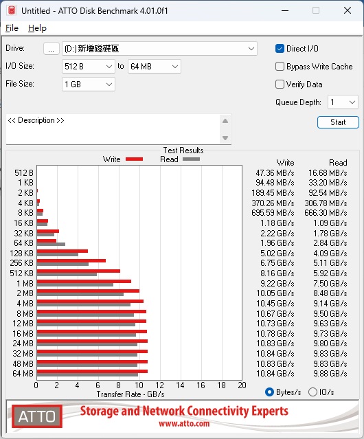 ATTO Disk Benchmark.jpg