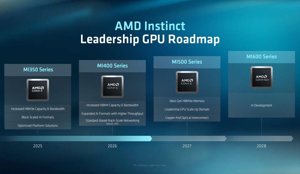 amd_zen7_zen8_3.jpg
